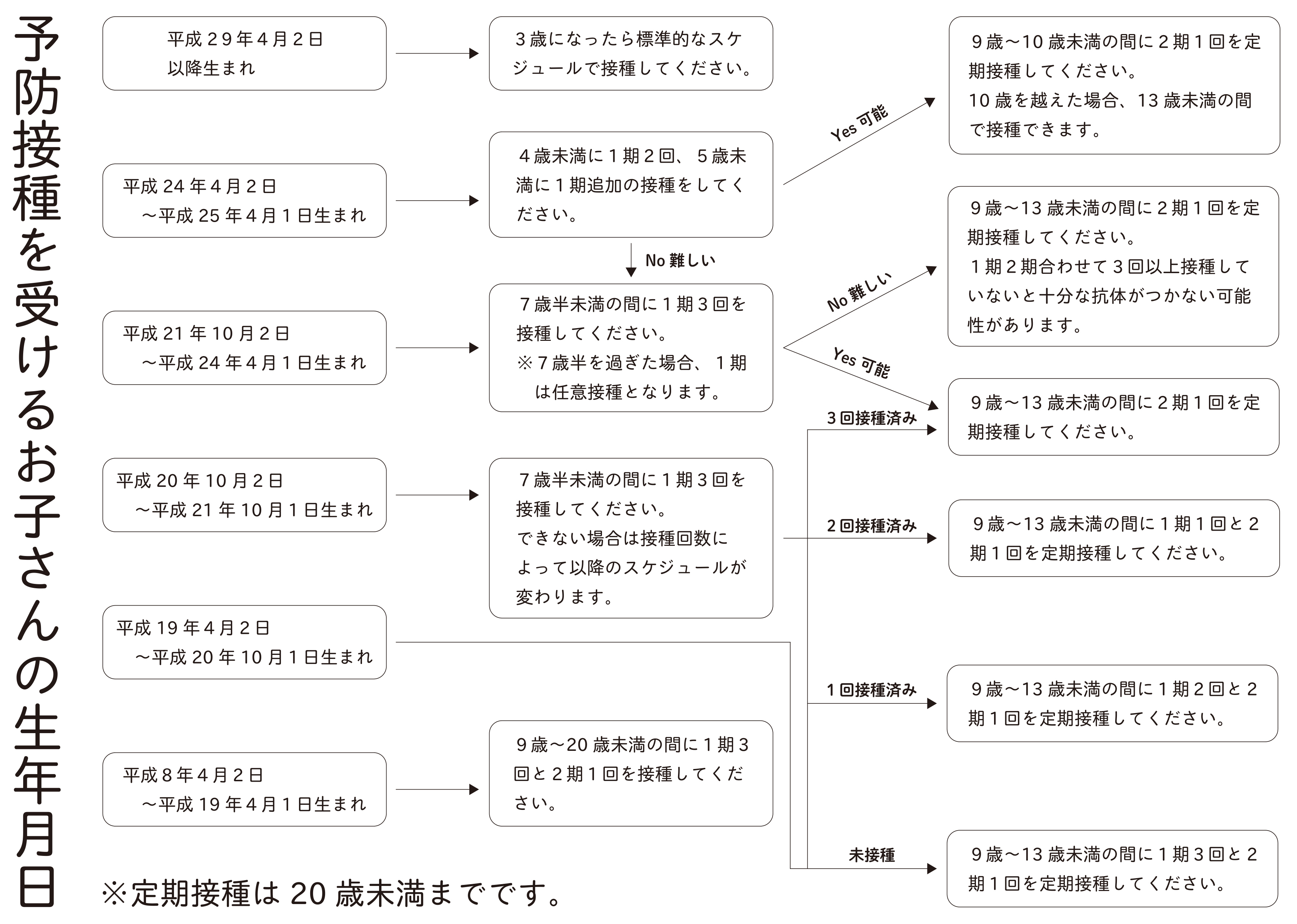 日本脳炎接種スケジュール.jpg