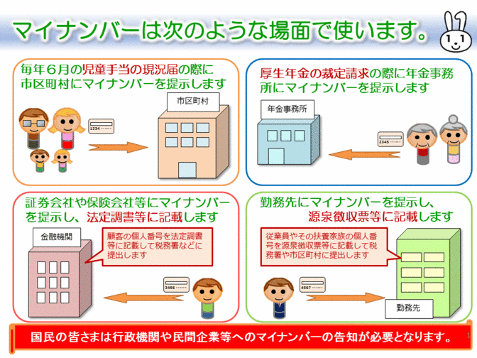 マイナンバーを使う場面のイメージ画像