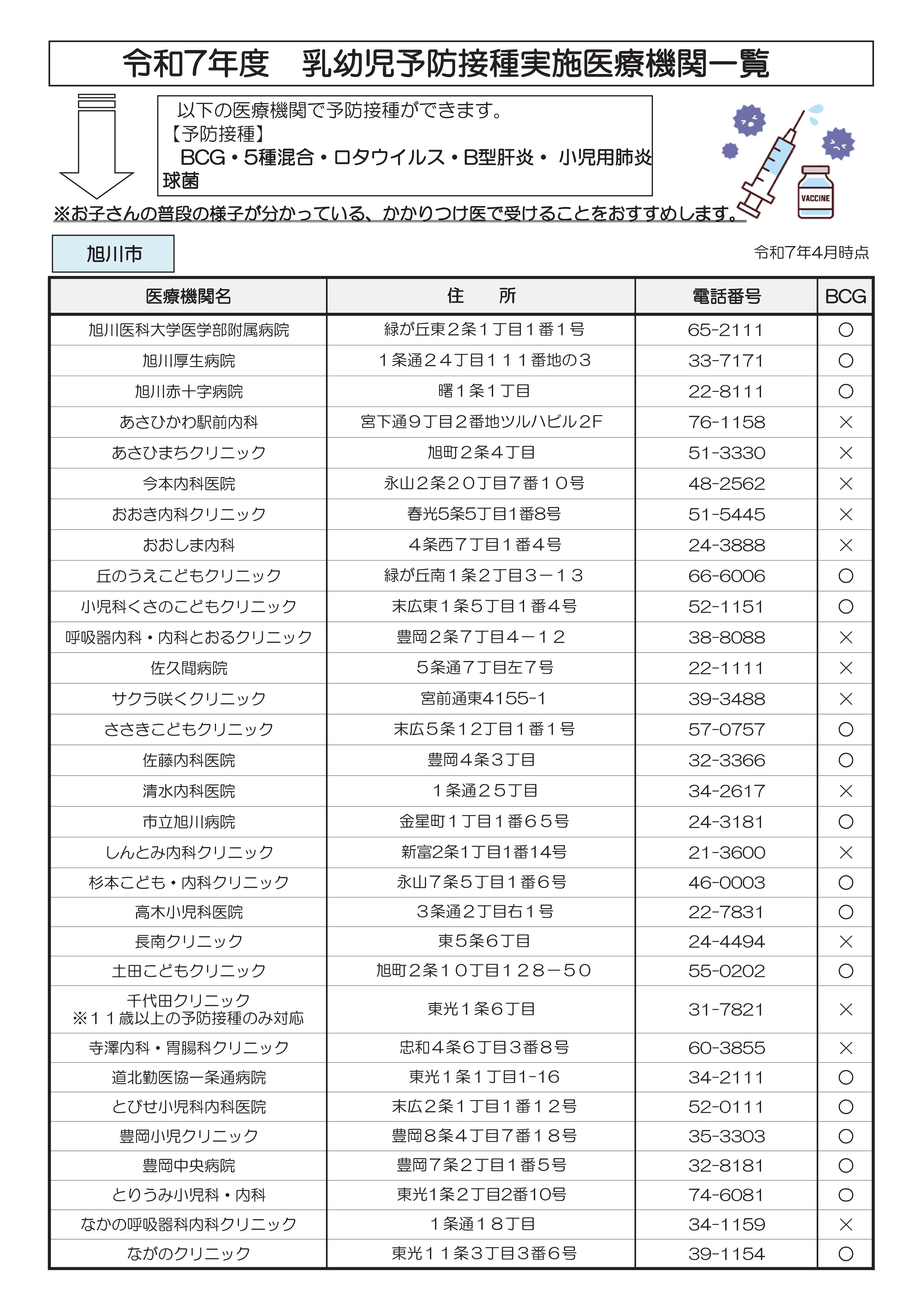 R7周知用予防接種医療機関一覧 R7.05.02修正-01.jpg
